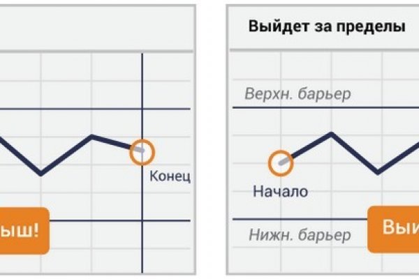 Кракен ссылки онлайн