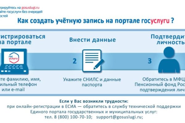 Кракен наркошоп сайт