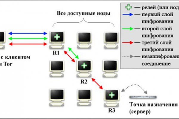 Кракен store