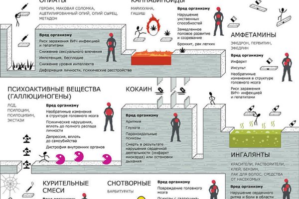 Каталог сайтов даркнет
